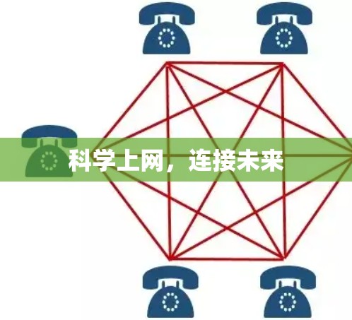 科学上网,连接未来 科学上网,连接未来