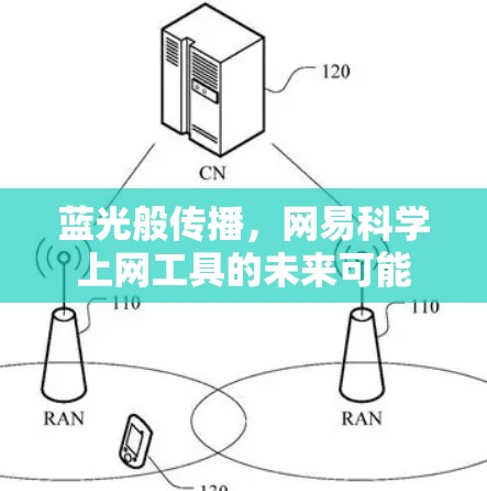 蓝光般传播,网易科学上网工具的未来可能 蓝光般传播,网易科学上网工具的未来可能