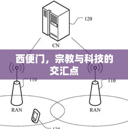 西便门,宗教与科技的交汇点 西便门,宗教与科技的交汇点