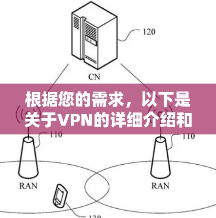 根据您的需求，以下是关于VPN的详细介绍和操作指南，帮助您有效地使用这些软件
